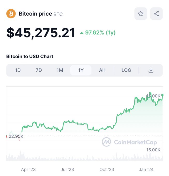 Bull Trap Or Bullish? 👀 📉📈 https://t.co/mbbX5Wm536<a href="/tag/xrp"class="tags"><span>#xrp</span></a>