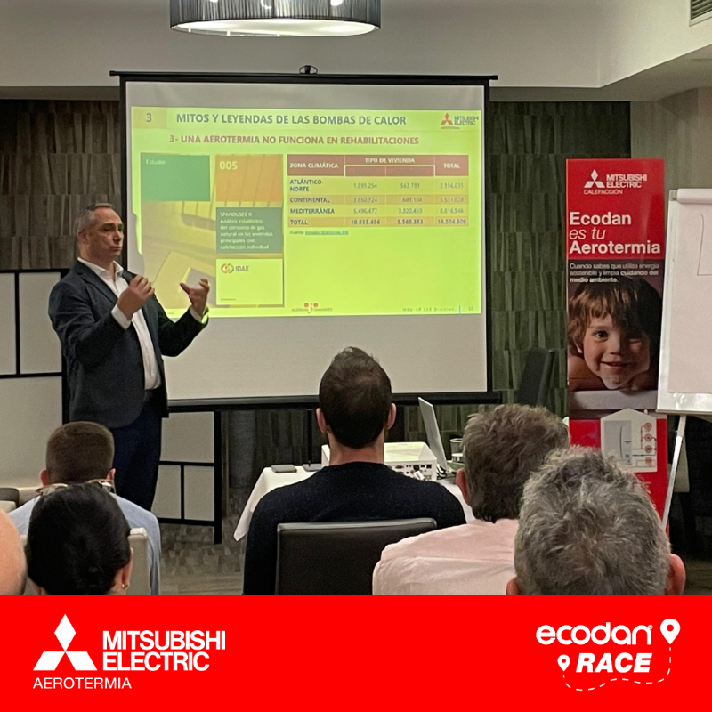 MitsuElect's tweet photo. ¡Última parada de #EcodanRace por la zona norte de España! 👏 Nos despedimos por todo lo alto, en #Teruel, disfrutando de compañeros, clientes y partners interesados en conocer todas las novedades de la aerotermia más eficiente.

Desliza si quieres ver cómo hemos disfrutado 😊.