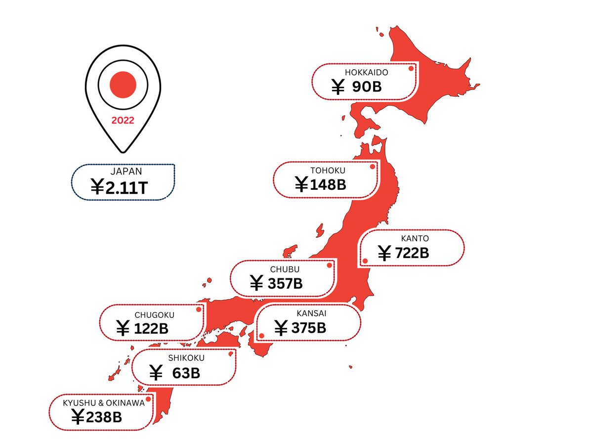 Japan Could Be Spending Over Two Trillion Yen on Managing Wounds: The IWJ recently published an editorial showing what Japan could be spending over two TRILLION Yen on managing wounds, both nationally and regionally.

onlinelibrary.wiley.com/doi/epdf/10.11…

#woundcare #costs #IWJ #Japan