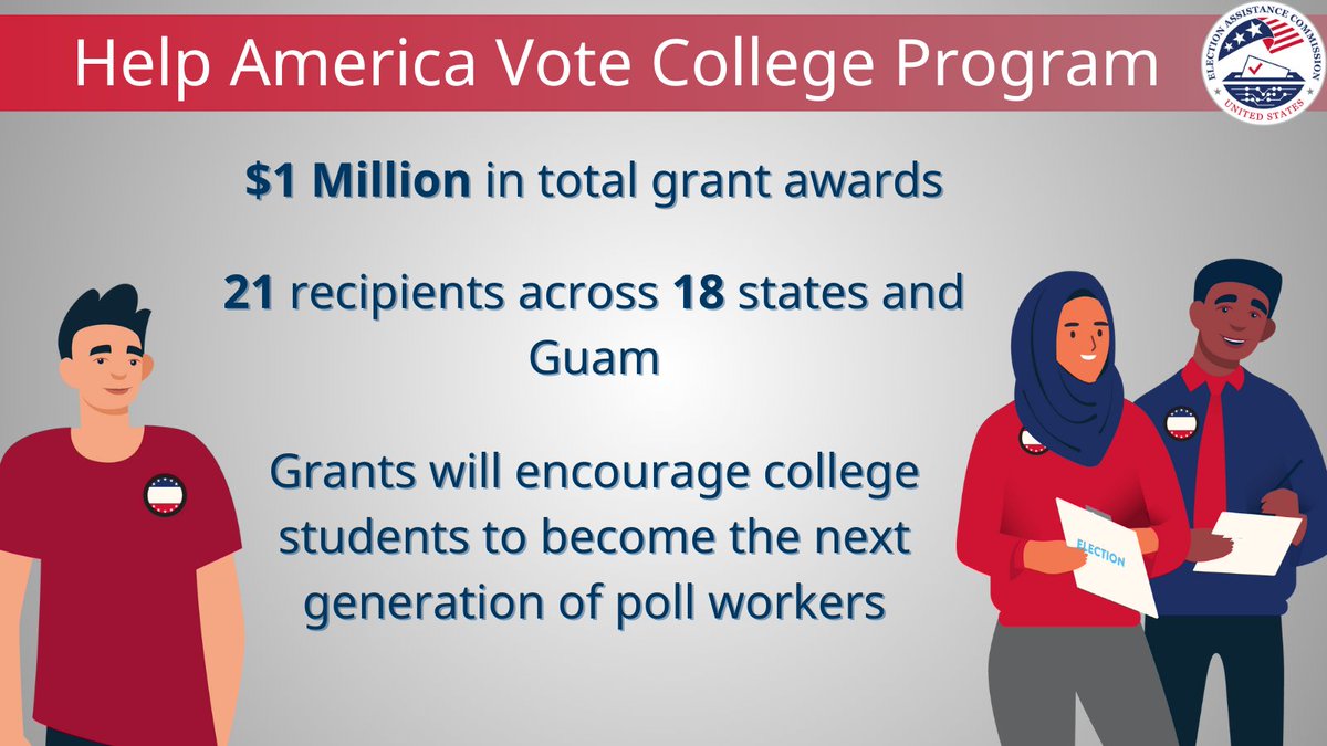 EACgov's tweet image. 📢 Announcing the 21 grant recipients of @EACgov&apos;s Help America Vote College Program! The organizations selected for HAVCP awards include colleges and universities, state and local election offices, and nonprofits. Learn more: eac.gov/news/2024/02/0… #HelpAmericaVote