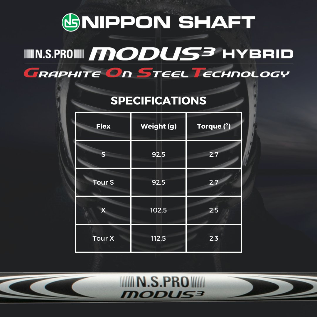 ⛳️🏆NIPPON SHAFT FUN FACT⛳️🏆 The Winner of the 2022 & 2023 WM Phoenix Open and current World No.1 was armed with our N.S.PRO MODUS³ HYBRID shaft in both victories! He looks to make in 3-in-a-row this week in Scottsdale! #nipponshaft #golf #golfshafts #madeinjapan