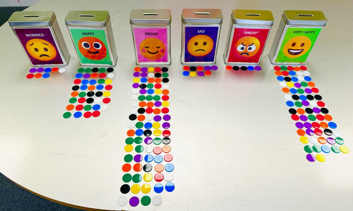 195 Sheffield children left this weeks Aqua Fests feeling proud, happy or very happy!
We are hopeful that the remaining 10% can be accounted for and children are encouraged to discuss their feelings of nervousness, sadness or anger around the events on #ChildrensMentalHealthWeek