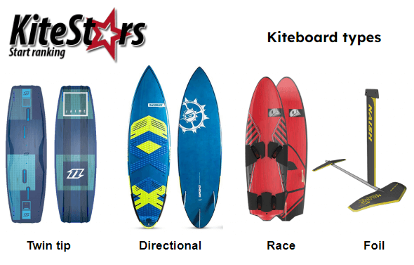 KitesurfStars's tweet photo. Kiteboard: Your ultimate equipment guide https://t.co/AsseKBse0V https://t.co/kerjyXCKwu