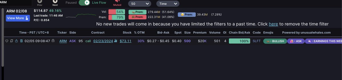 unusual_whales tweet media