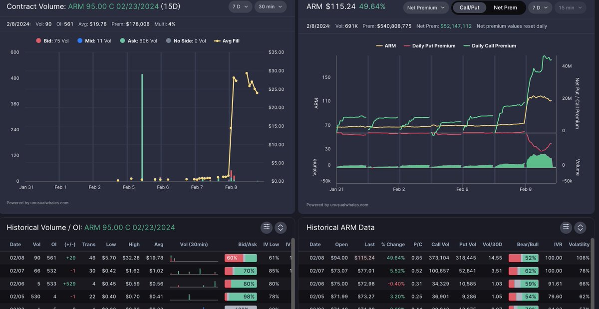 unusual_whales tweet media