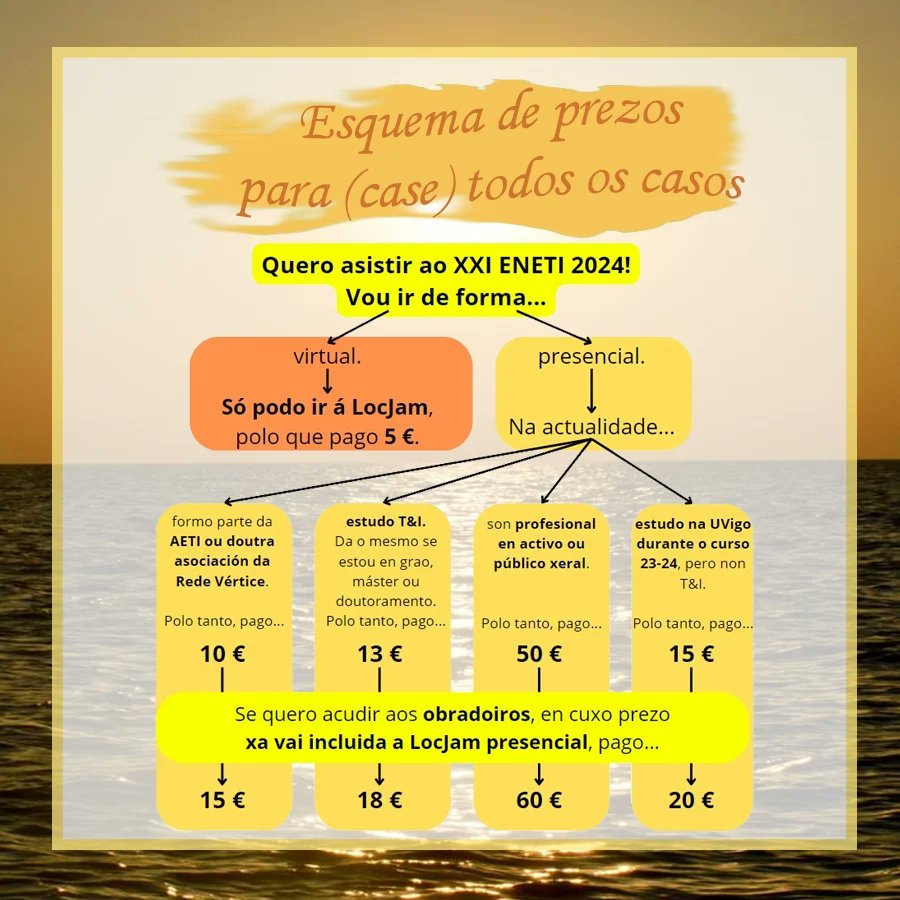 Como ya muchos la habéis liado (un poquito) con el tema del pago y las categorías, ¡aquí os traemos un esquema para intentar aclararos las cosas!