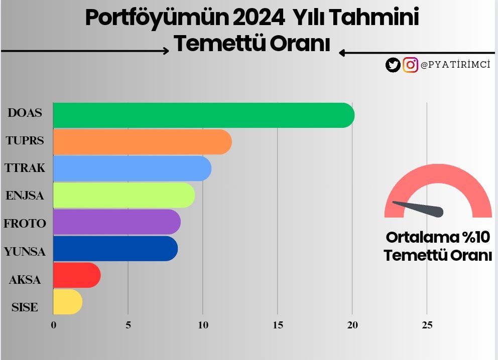 Potansiyel Yatırımcı | Emre Kadero tweet media