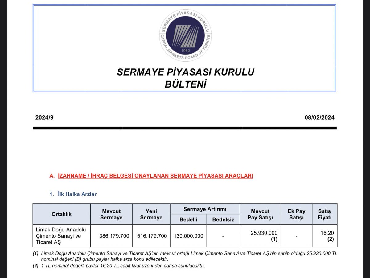 Yeni halka arz onayı geldi ! Limak Doğu Anadolu Çimento Sanayi ve Ticaret AŞ halka arz oluyor !

#patek #borsk #borsa #bist #halkaarz