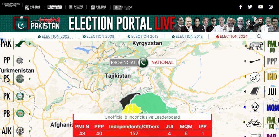 NarrativePk's tweet photo. PTI/IND: 152
PMLN: 48
PPP: 40
Check first post to see how to show leaderboard
#ElectionResult #HumNewsPortal Rehana Dar Atta Tarar
@PTIofficial @PTI_Politics https://t.co/VT5xxehBQu
