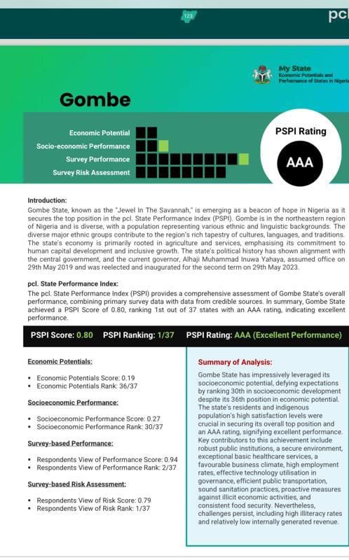 Ismaila Uba Misilli tweet media