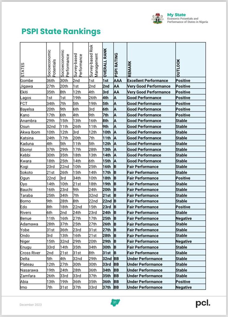 Ismaila Uba Misilli tweet media