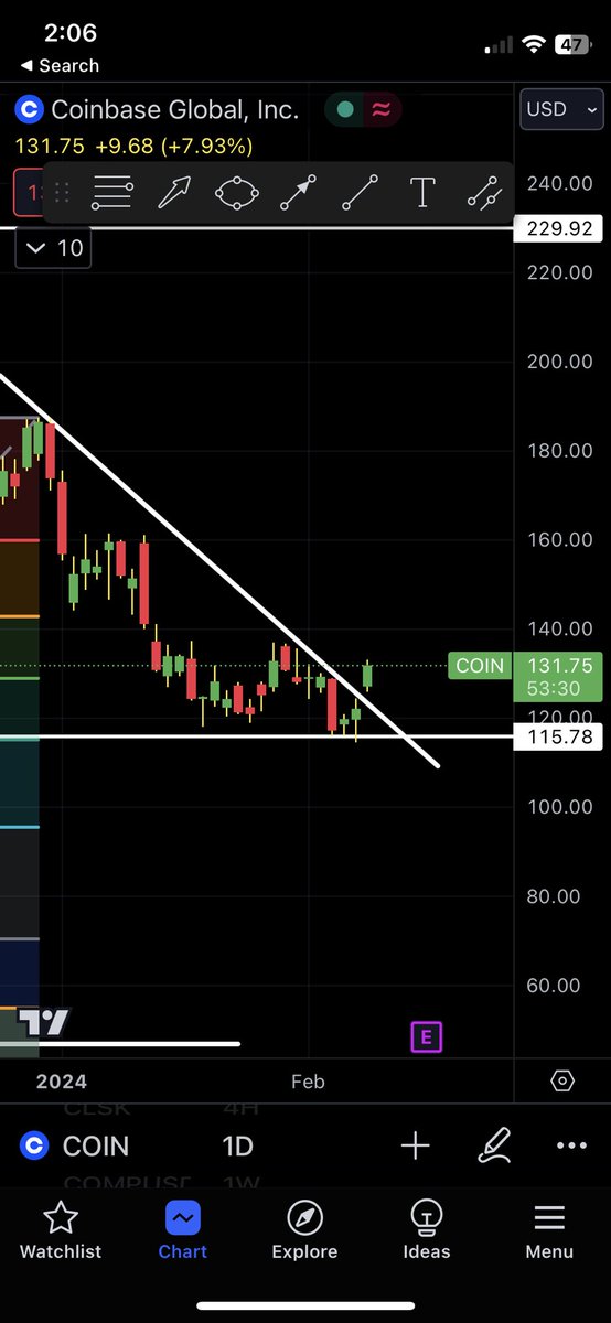 COIN-u still have time! 😍