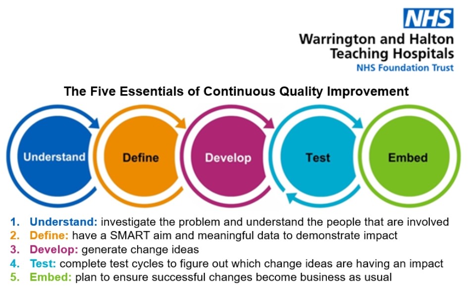 Anyone interested in a Cheshire and Merseyside Quality Improvement Coaching Collaboration? Share training, learning and development of regional QI coaches @ahpqi @C_M_AHP_Faculty @NWAmb_QI @WHHAHPResearch @NIHRCRN_nw_wld @NWAHPQI @ReconGamesUK @lucycgardner @dfhlincoln