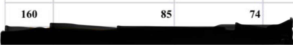 Thanks to <a href="/JCCCBaseball/">Cavalier Baseball</a> for a great camp! 
Updated metrics:
FB: 85
CH: 74 
<a href="/CEShowcase_/">Competitive Edge Baseball</a>  <a href="/Piratebaseball/">PC Baseball</a>  
<a href="/DionandreJ47425/">Coach D</a>