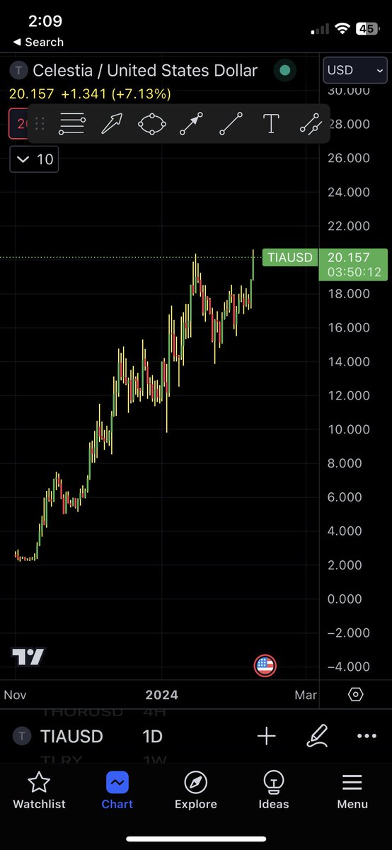 TIA-what a beautifully chart!