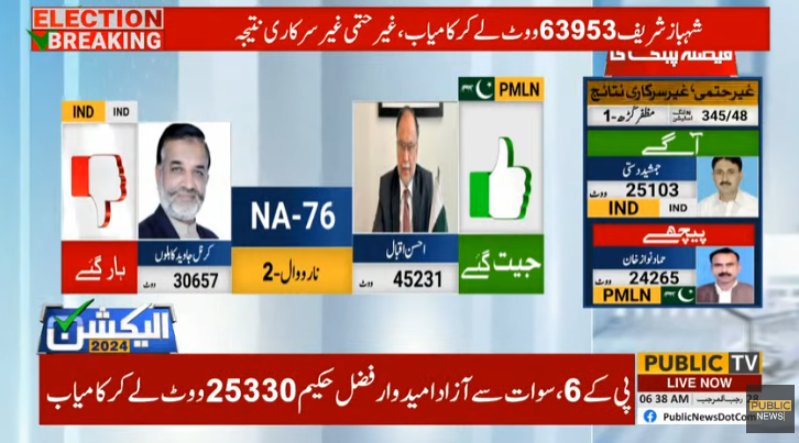 PublicNews_Com's tweet photo. بریکنگ نیوز🚨
این اے 76 کا غیر حتمی غیر سرکاری نتیجہ پبلک نیوز کو موصول
#PublicNews #PublicUpdates #Elections2024 #Elections #GeneralElection #FaislaPublicKa #Result #GeneralElectionN0W #ElectionResult #Na76 https://t.co/yTn5WWJvwW