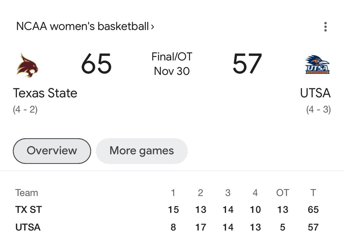 StateBy90's tweet photo. UTSA Folks 👋

I know you all don’t care about any of your 💩 sports outside of Football (We can tell by your facilities) but just reminding you all that you took another Bobcat L today 😁

Mens Basketball L
Women’s Basketball L
Softball L https://t.co/g9DTyx5c0e