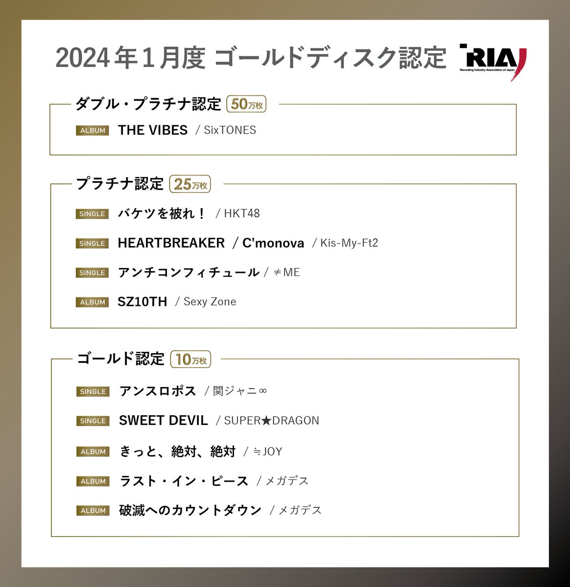 2024年1月度 #ゴールドディスク認定 公表🔔 今月の認定作品は、以下10