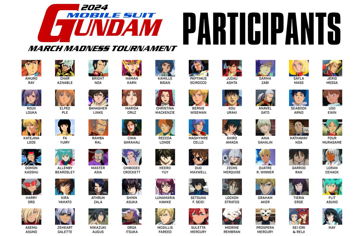 DarthVeda00's tweet photo. Ladies and Gentlemen, Your 60 participants in the 2024 #GundamMarchMadness Tournament.
Stay tuned as in 30 minutes, we are going to unveil the process for the Play-In Tournament to fill the last four available spots! https://t.co/8NfByEtuqo