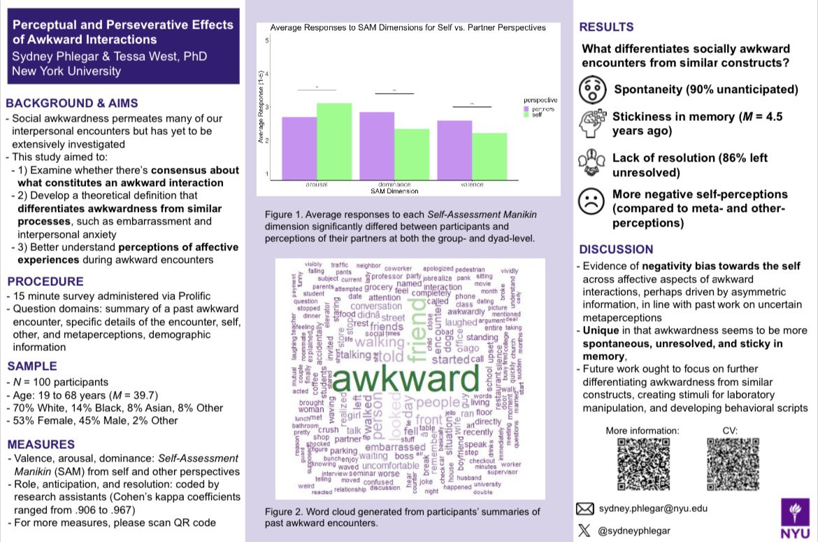 sydneyphlegar's tweet photo. Key findings from #SPSP2024: awkward encounters are spontaneous, sticky in memory, left unresolved, and result in significant perceptual differences such that participants feel worse about the interaction and their performance than they think their partners do @TessaWestNYU https://t.co/3ENsEM7yDN