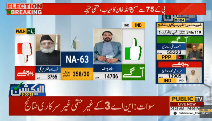 PublicNews_Com's tweet photo. بریکنگ نیوز🚨

این اے 63 کا غیر حتمی غیر سرکاری نتیجہ پبلک نیوز کو موصول 

#PublicNews #PublicUpdates #Elections2024 #Elections #GeneralElection #FaislaPublicKa #Result #GeneralElectionN0W #ElectionResult #Na63 https://t.co/LDftp369iq