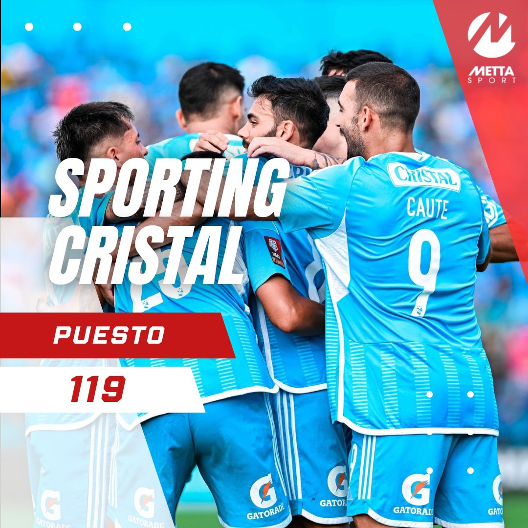 Metta_Sport's tweet photo. ¡La Federación Internacional de Historia y Estadística del fútbol publicó el top 700 mundial y 7 equipos peruanos de la Liga 1 están en la lista! Los mejores son:

1) Sporting Cristal - 119°
2) Universitario - 151°
3) Alianza Lima - 236°
4) Melgar - 302°
5) Cesar Vallejo - 349° https://t.co/rWxT3XzYsG