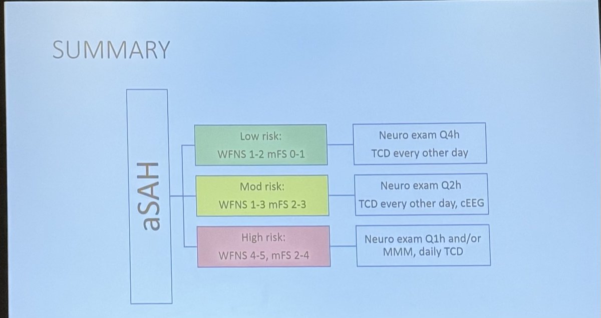 Kent Mok, MD (@kentmokmd) on Twitter photo My amazing advisor, Dr. <a href="/melissamotta/">Melissa Motta</a> on identifying and monitoring pts at risk for vasospasm! #ISC2024 My amazing advisor, Dr. <a href="/melissamotta/">Melissa Motta</a> on identifying and monitoring pts at risk for vasospasm! #ISC2024