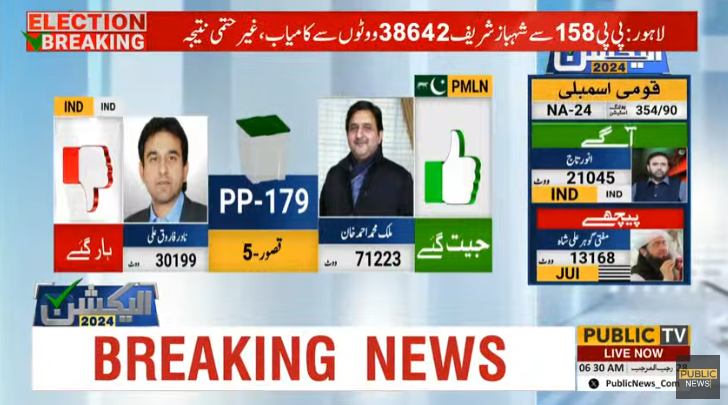 PublicNews_Com's tweet photo. بریکنگ نیوز🚨
پی پی 179 کا غیر حتمی غیر سرکاری نتیجہ پبلک نیوز کو موصول
#PublicNews #PublicUpdates #Elections2024 #Elections #GeneralElection #FaislaPublicKa #Result #GeneralElectionN0W #ElectionResult #PP179 https://t.co/5PUFLg9R7C