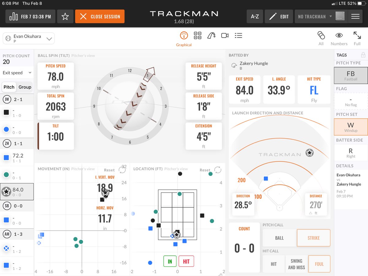 Zakery_hungle34's tweet image. Scrimmage Yesterday went 3-5 with a double and 2 singles one off a two strike slider.
@PateAnalytics17 , @20_Beards, @StatStak,@CoachPeteUW
