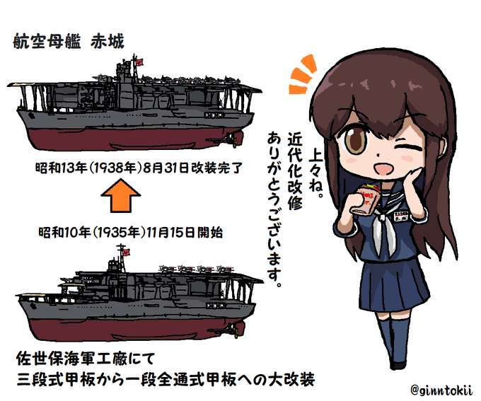 #見た人もなにか無言で空母をあげる 