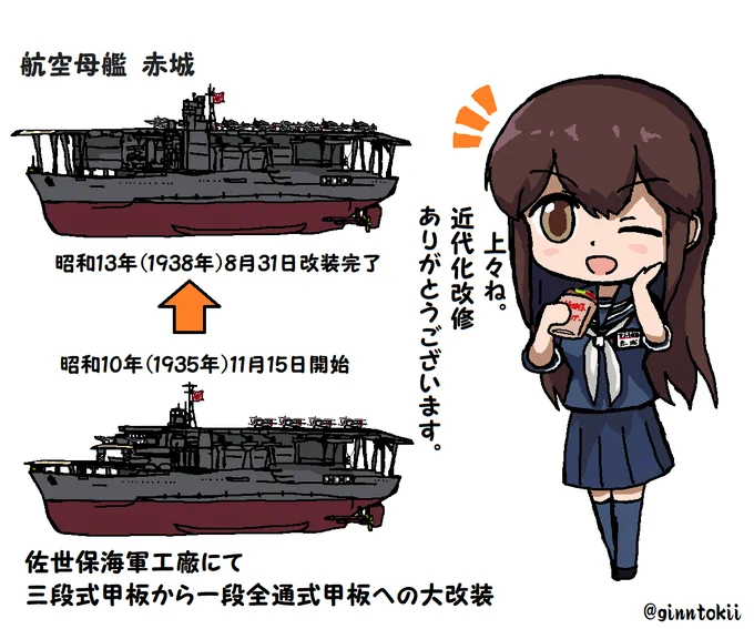#見た人もなにか無言で空母をあげる 