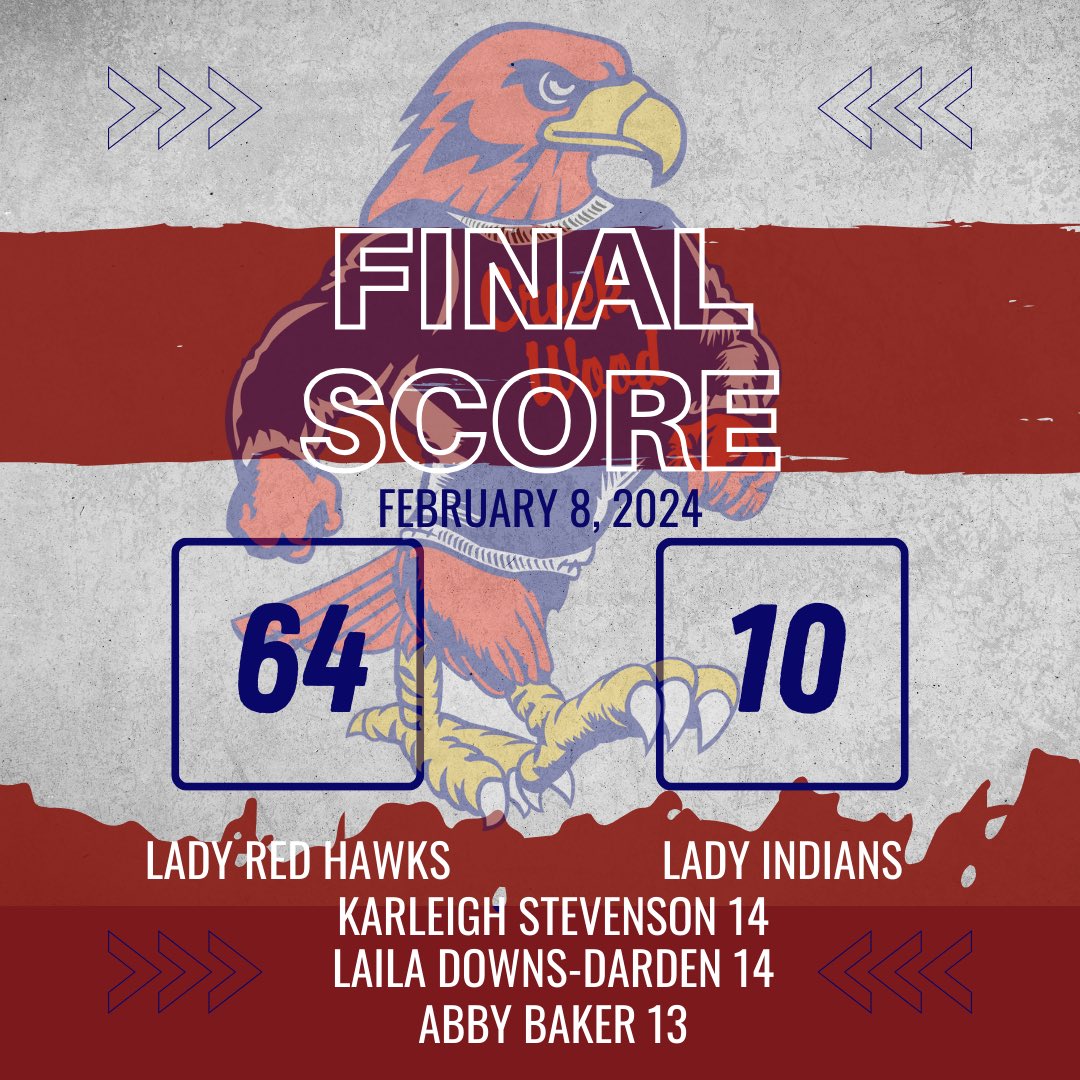 🏀LADY RED HAWKS WIN!🏀

<a href="/creekwoodhs/">Creek Wood HS</a> <a href="/DicksonSports/">Dickson Sports Media</a> <a href="/DicksonPost/">Dickson Post</a> <a href="/1015TheRide/">WDKN</a> @DCXMRadio <a href="/BCATHOOPS/">BCAT</a>
