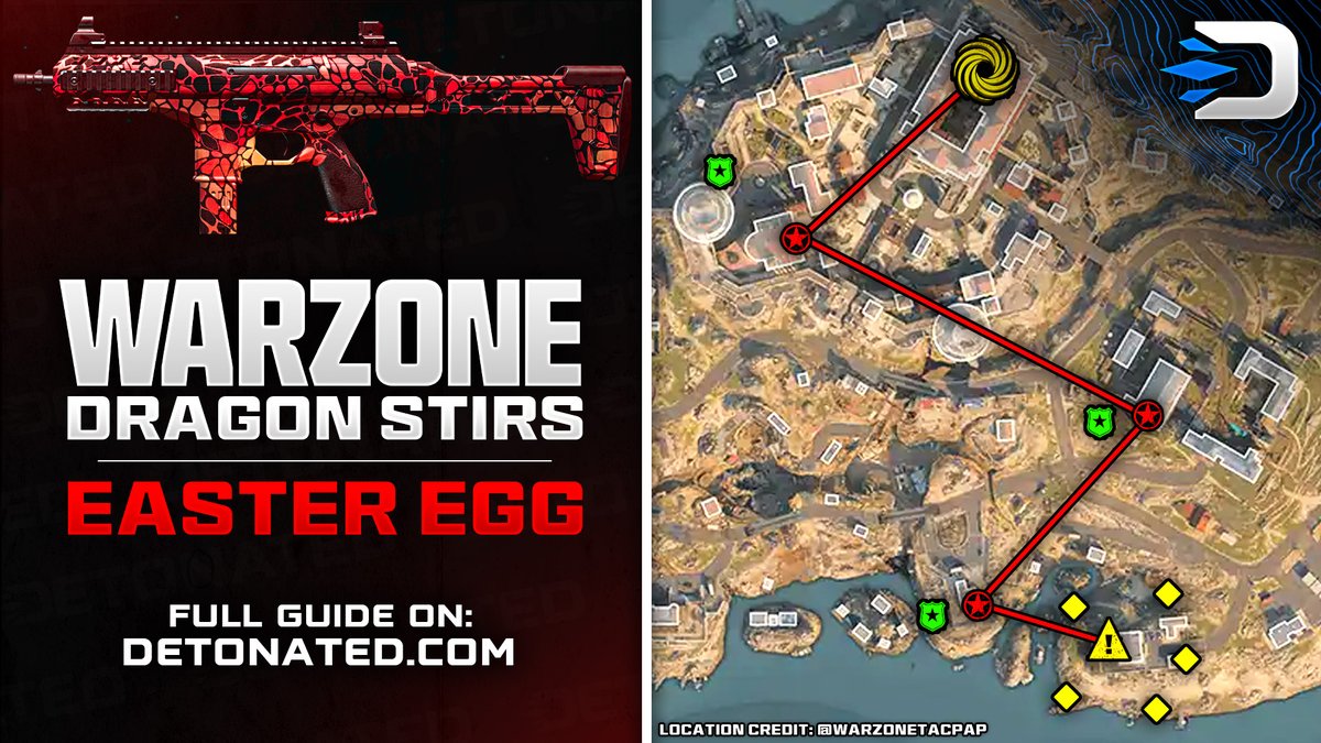 DETONATEDcom's tweet photo. #MW3: DRAGON STIRS 🐉 FREE ‘CRIMSON WYRM’ CAMO EASTER EGG — MEGA GUIDE

Spawns in Warzone Fortune’s Keep are the same every match:

1.) FIND GAS CANISTER NEAR LIGHTHOUSE
💥 Follow Yellow Markers on Map 
💥 Place Gas Canister in top of Lighthouse generator 

2.) DIRECT LIGHTHOUSE
💥 Stop the rotation of light on the first bird nest
💥 Interact around the generator to stop rotation 

3.) PLACE 3 MAGNIFYING GLASSES
💥 Follow green markers on map, melee Tower Viewer
💥 Place glass on red Bird Nest near that location

DISCLAIMER: BIRD NESTS CAN BE DONE IN ANY ORDER

4.) WATCH FIREWORKS
💥 After placing all 3 glasses, the camo will immediately unlock!

Shadows, Enjoy the Fireworks over The Keep! Yup Yup!