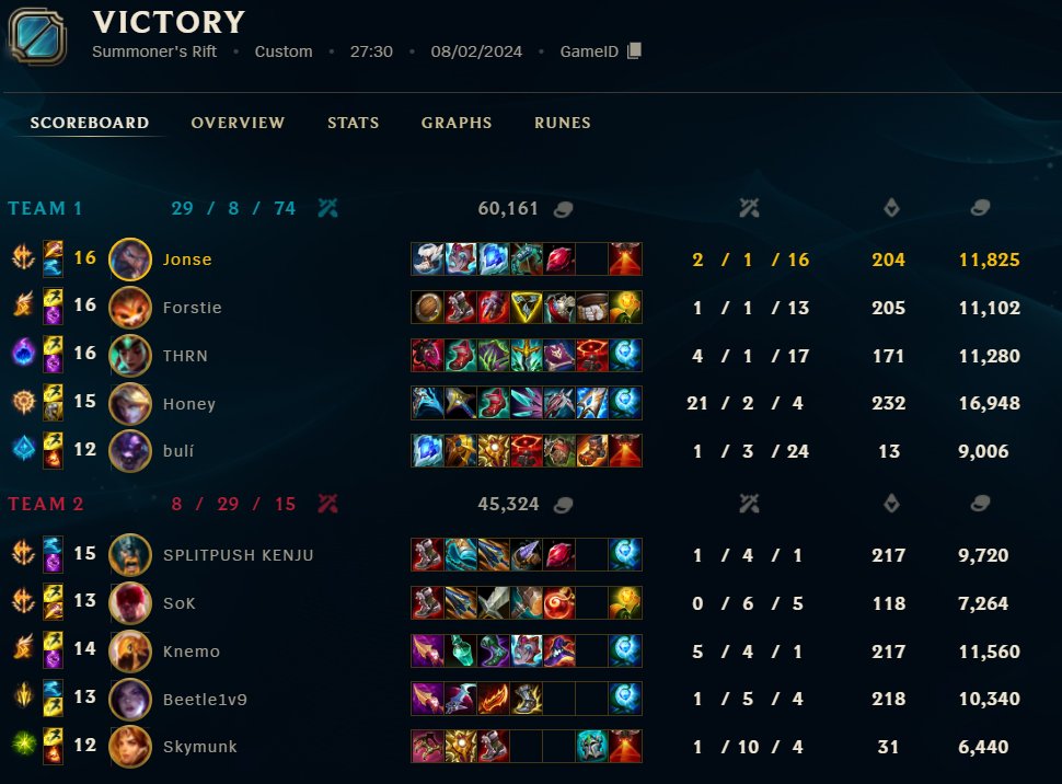 Would have been a close series but enemy mental was shattered into a million pieces with this one