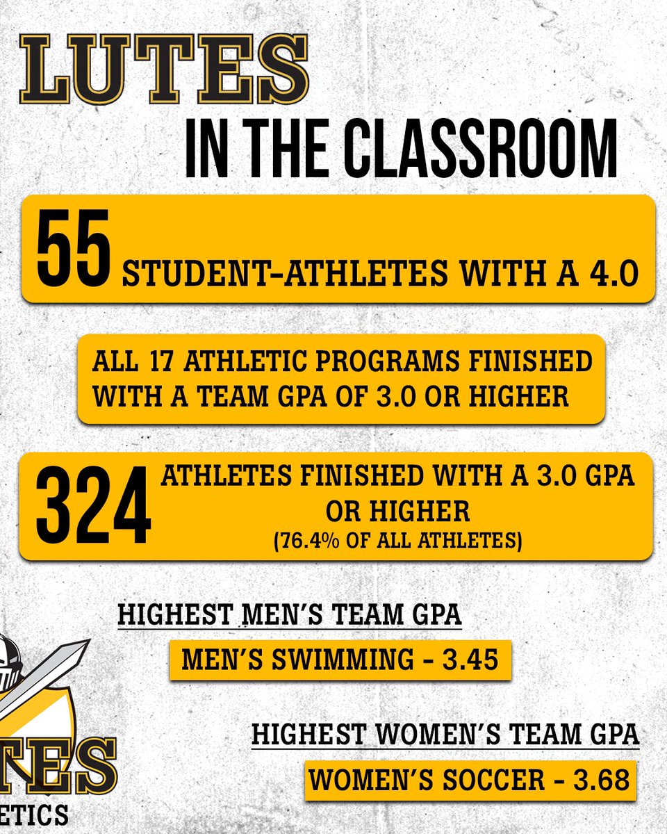 Can’t spell Student-Athletes without LUTES 📝📖 Great work by all of the PLU Student-Athletes who crushed it on the Field, Course, Court, Pool, and especially in the Classroom in Fall and J-Term! #GoLutes