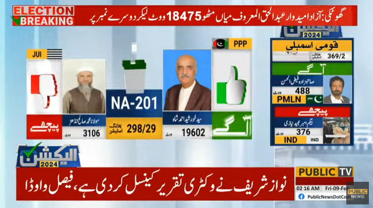 PublicNews_Com's tweet photo. بریکنگ نیوز🚨

این اے 201 کا غیر حتمی غیر سرکاری نتیجہ پبلک نیوز کو موصول 

#PublicNews #PublicUpdates #Elections2024 #Elections #GeneralElection #FaislaPublicKa #Result #GeneralElectionN0W #Election2024pakistan #NA201 https://t.co/vCjUnihA0u