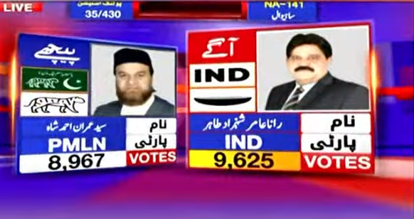 Sahiwal NA 141

Unofficial results!! #PakistanElection #PakistanElection2024 #PAKvsAUS
