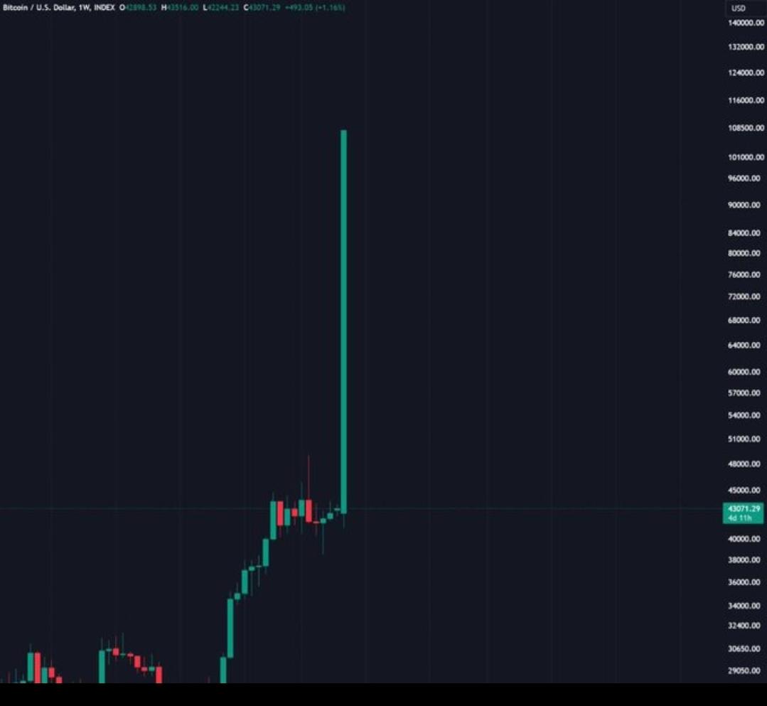 Ash Crypto tweet media