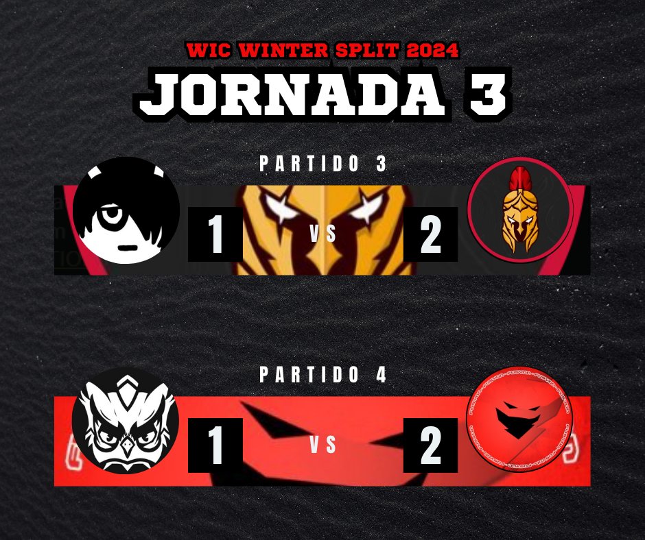 🔥 ¡Así han quedado los partidos del día de hoy!

😎 @NNT3WW 1 - 2 <a href="/AresCoreGOD/">Ares Core</a> ⚔️
🦉 <a href="/IcnixGaming/">Icnix Gaming</a> 1 - 2 <a href="/FusyonEC/">Fusyon</a> 🎭

👋 ¡Nos vemos la semana que viene con más y mejor!