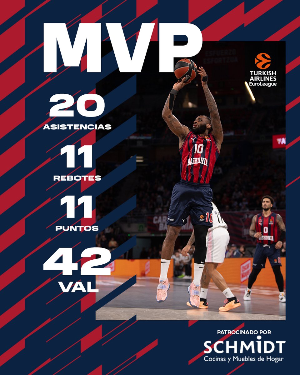 Baskonia's tweet photo. Por si había alguna duda, el MVP del partido se va para @CMMPatience 💥💥

Se convierte en el CUARTO jugador que logra alcanzar un TRIPLE-DOBLE en la historia de la @EuroLeague 🔝🔝🔝