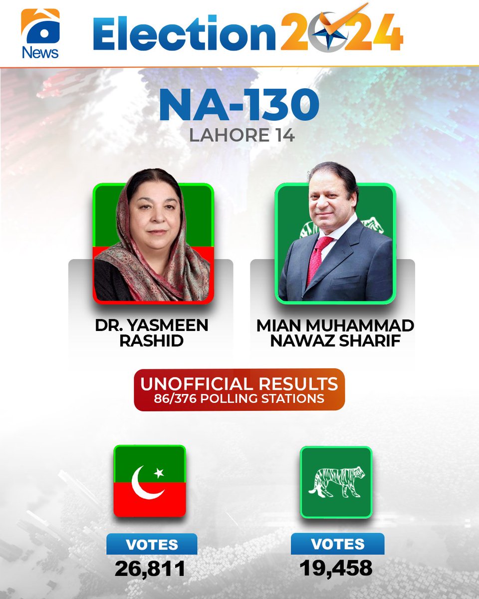 MaryamKTweets's tweet photo. YASMIN RASHID - THE IRON LADY

She is responsible for Nawaz sharif's dropping platelets 🇵🇰🏏🏆

#Elections2024 #PTI #GeneralElectionN0W #ElectionResults https://t.co/yuXVKsfdpW