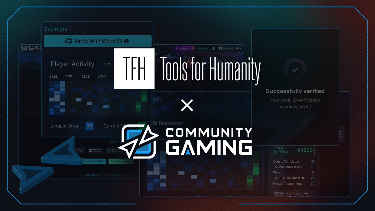 We are thrilled to announce our partnership with @tfh_technology, a key contributor to the @worldcoin project. This integration with World ID will bolster the integrity and security of tournaments on CG. Read the thread 👇 For more info: rb.gy/hy5yx5