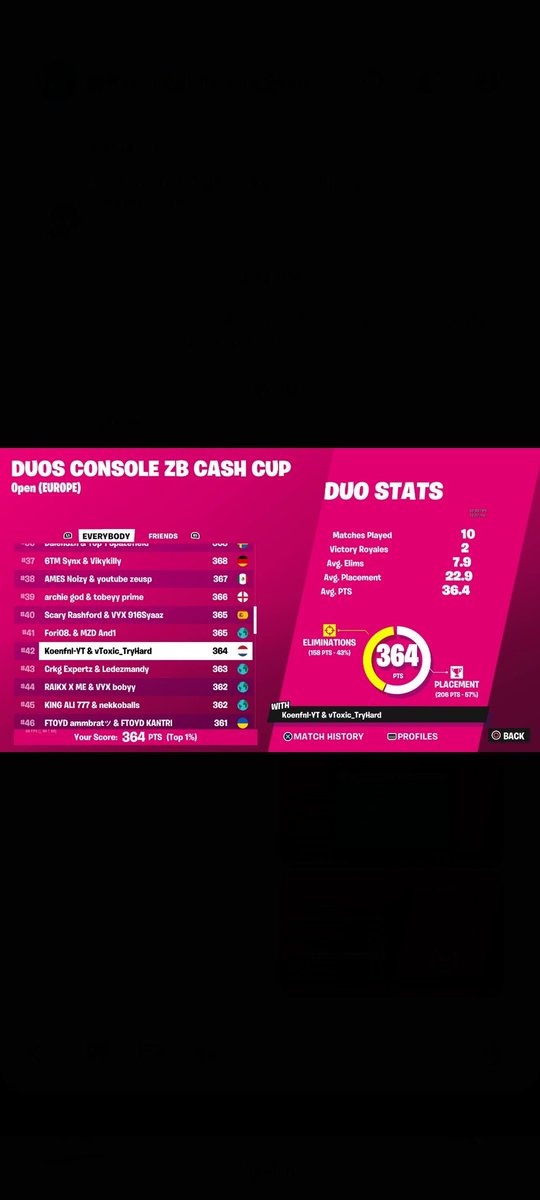 TryharddFN's tweet image. Qualed finals w/@Koenfnl1 God match history😵‍💫