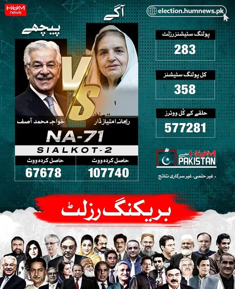 Samran_Khan47's tweet photo. ریحانہ امتیاز ڈار بمقابلہ خواجہ محمد اصف NA 71 

سیالکوٹ کی عوام نے خواجہ اصف کی سیاست کو دفن کر کے رکھ دیا لندن پلان کی دھجیاں اڑا دیں عمران خان کے بیانیے کو واضح برتری حاصل۔

#ImranKhanPTI 
#PakistanElection 
#GeneralElectionN0W 
#PTI 

 #وزیراعظم_عمران_خان https://t.co/CHi09ZrJky