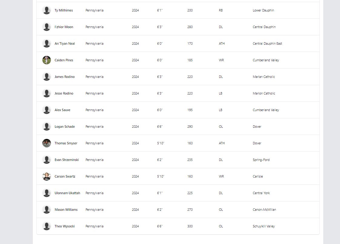VicCastilloPRZ (@przpavic) on Twitter photo 2024 Ranked prospects (12/19) who have signed to Shippensburg University this past NSD.
A MASSIVE class littered with steals across the state.
5-8 studs aren't even included.
<a href="/ShipFootball/">Shippensburg Football</a> 2024 Ranked prospects (12/19) who have signed to Shippensburg University this past NSD.
A MASSIVE class littered with steals across the state.
5-8 studs aren't even included.
<a href="/ShipFootball/">Shippensburg Football</a>