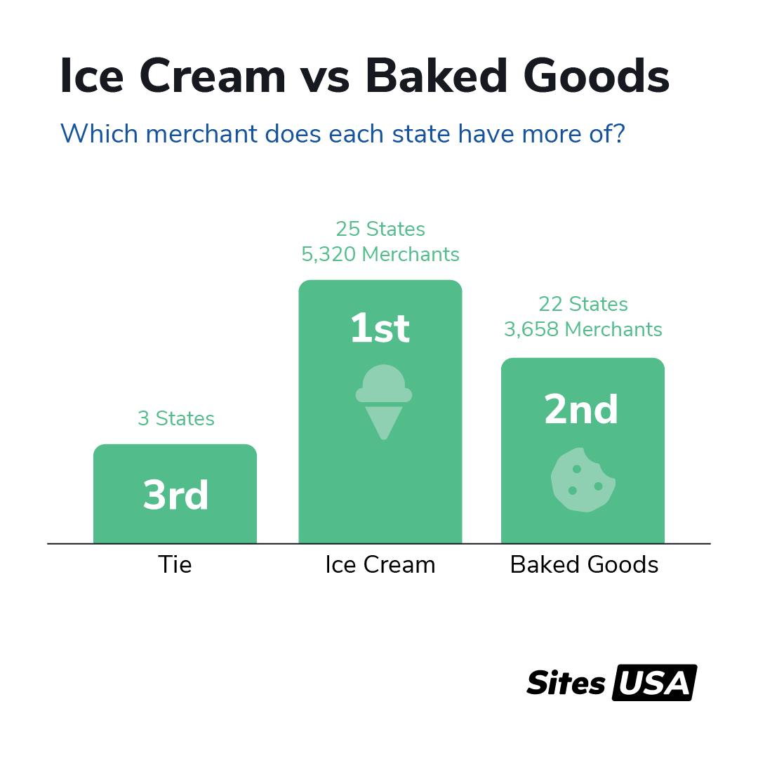 Sites USA tweet media