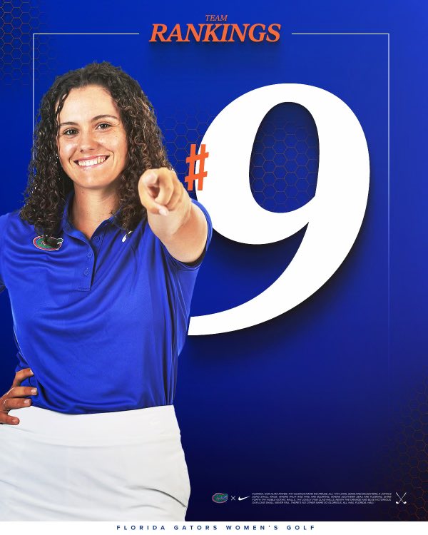 GatorsGolf's tweet photo. Gators move up to No. 9 📈

#GoGators 🐊 | @jackielucena11 https://t.co/M5yOmZVmGz