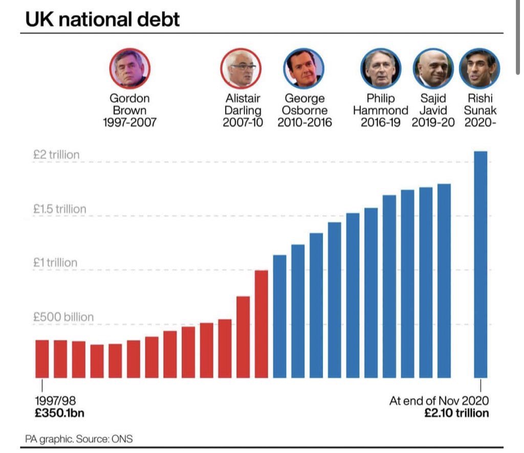 Do you know what is better than words? …graphs.