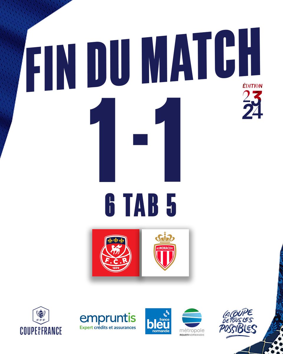 #FCRASM | 𝗙𝗶𝗻 𝗱𝘂 𝗺𝗮𝘁𝗰𝗵

ILS SONT IMMENSES !!!!!! 🔴⚪ On est en quarts de finale !!!!!! 😍😍😍😍😍😍

🤝Empruntis Rouen - @fbleuhnormandie - <a href="/MetropoleRouenN/">Métropole Rouen Normandie</a>

#TeamFCR #Rouen #Normandie