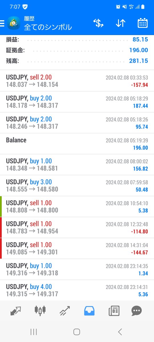 doiru5's tweet photo. 環境に背いたら���メだねー

#ドル円,#USDJPY https://t.co/cFMqvn9egR